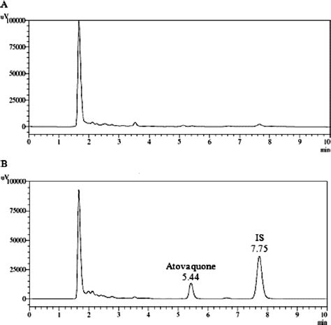 Figure From A Simple Hplc Uv Method For Quantification Of Atovaquone