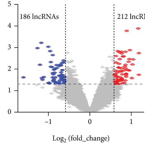 The Hierarchical Clustering Heatmaps And Volcano Plots Of Download Scientific Diagram