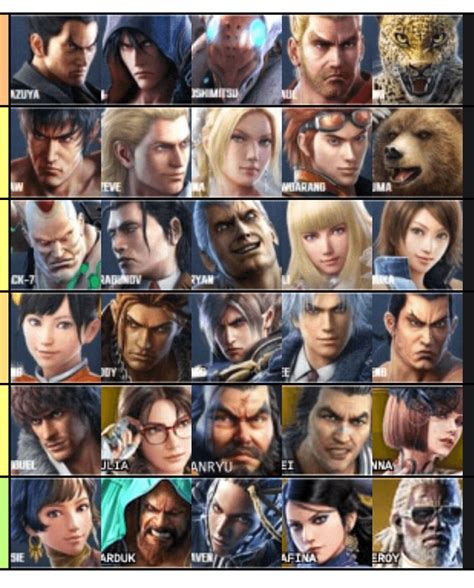 My Ultimate Tekken 8 Character Selection Rtekken