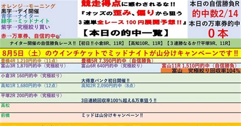 8 5🏆g Iii 瑞峰立山賞争奪戦🏆富山競輪3日目🏆全レースで100円‼️3連単予想 ️【昨日は8本的中🎯3日目の厳選自信勝負レースは10r、11r、12r‼️】 競輪予想 競輪 こちら