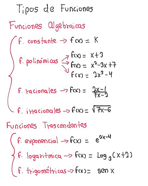 Tipos De Funciones Algebraicas 4