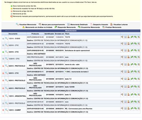 Painel De Memorandos Wiki Unifesspa