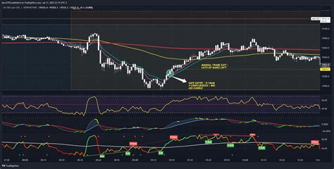 PEPPERSTONE NAS100 Chart Image By Jlow3750 TradingView