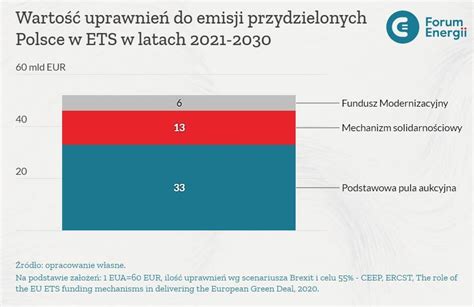 Wzrost Cen Uprawie Do Emisji Co Kto Za To Odpowiada Spekulanci