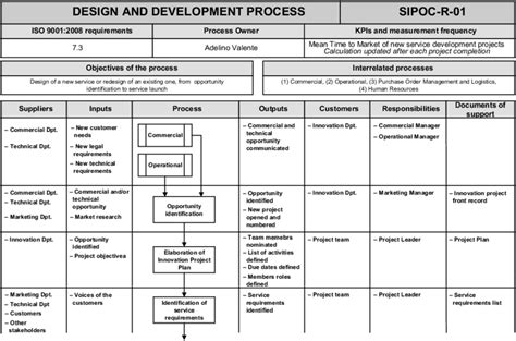 ISO 9001 Process Map Example Free Template Slickplan 51 OFF