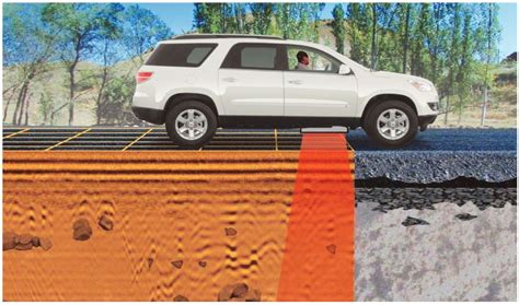 Mit Developed Localizing Ground Penetrating Radar Lgpr For Self