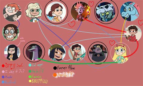 Svtfoe Meme By Crystalcupcakes237 On Deviantart