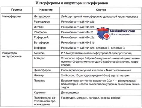 Интерфероны при оппортунистических инфекциях