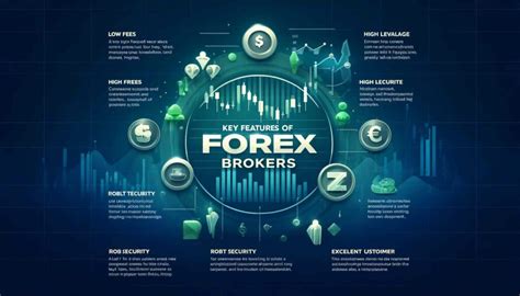 Fintechzoom Best Forex Brokers The Ultimate Guide