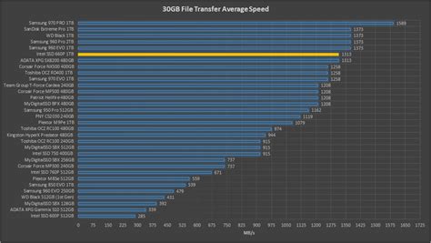 Intel SSD 660P M.2 NVMe SSD Review (1TB) | The SSD Review