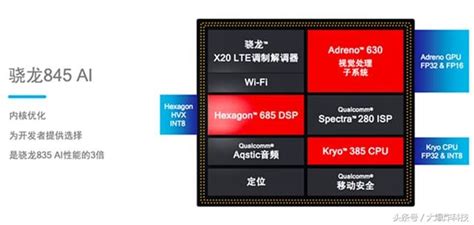 2018年高通驍龍845旗艦手機匯總名單曝光：小米一加、三星在列！ 每日頭條