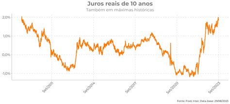 Carteira Recomendada Global Macro Setembro 2023 · Inter Invest