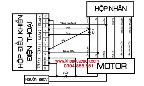 Hướng Dẫn đấu Dây Bộ điều Khiển Bằng điện Thoại Vào Hộp Nhận Tín Hiệu Khóa Cửa Cuốn