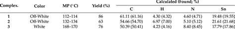 Color Melting Points Yields And Elemental Composition Of Complexes 1