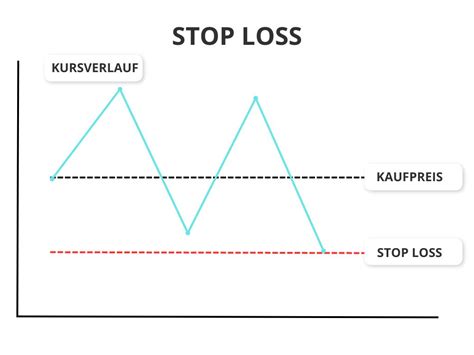 Cfd Trading Lernen Einfach Erkl Rt Schritte Zum Trade