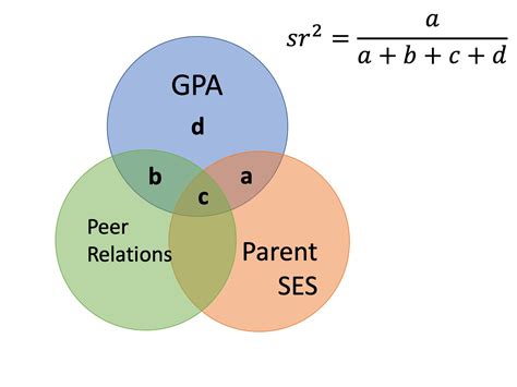 Partial Correlations