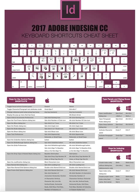 2015 Adobe Indesign Cc Keyboard Shortcuts Cheat Sheet Visual Ly Hot Sex Picture