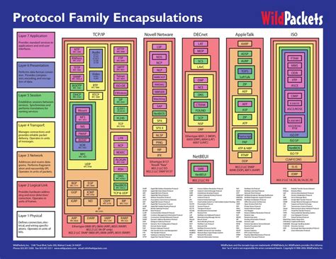 Internet Protocols - How is the Internet connected?