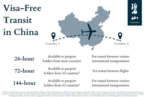 China Hour Transit Visa Roch Rubetta