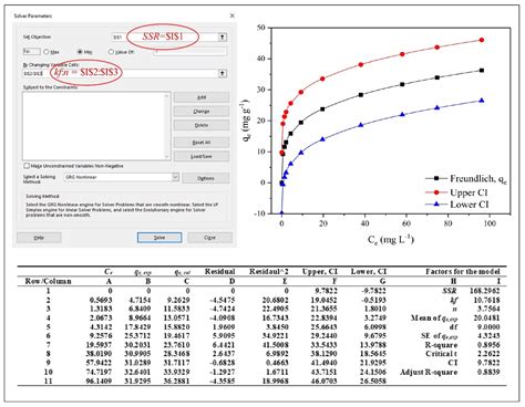 Applied Sciences Free Full Text Evaluation Of The Microsoft Excel Solver Spreadsheet Based