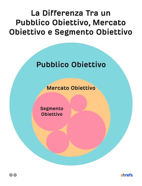 Come Creare Una Strategia Di Marketing In 5 Mosse Con Esempi