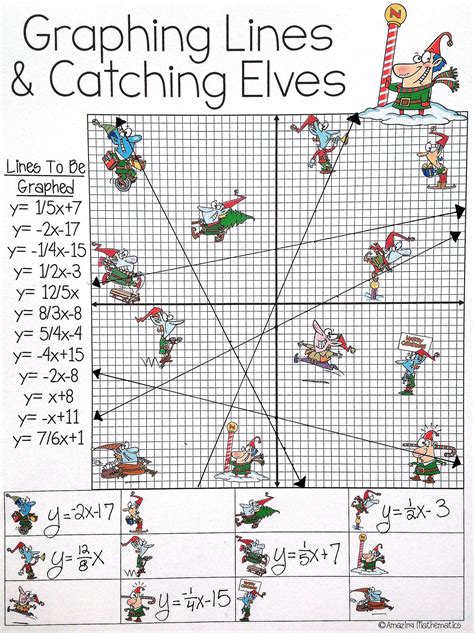 Graphing Lines And Killing Zombies Graphing In Slope Intercept Form Activity Zombie Slope