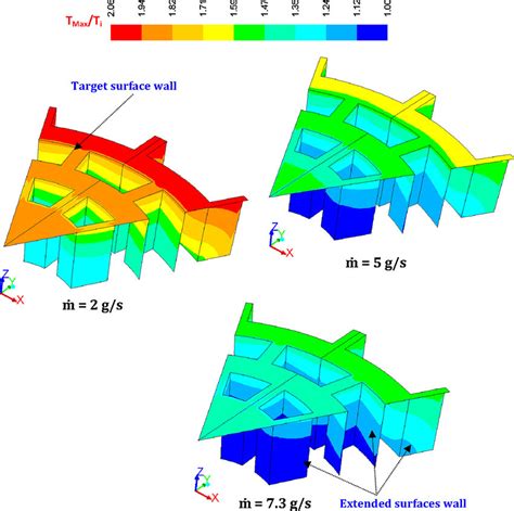 Non Dimensional Temperature Contours For Reference Case B At Various Download Scientific