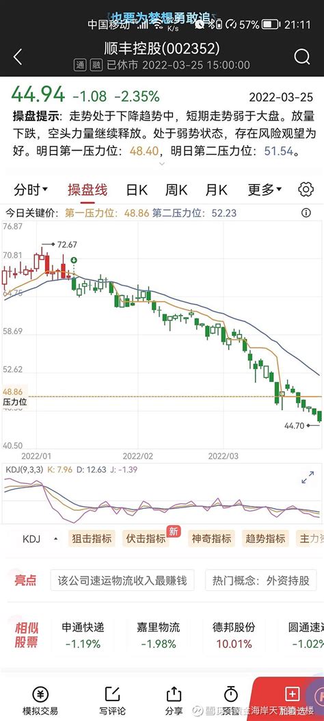 顺丰控股：中期，长期，短期均线全部向下，空头排列正在下山的途中 这是一个高价股，这是一个接近40多亿的大盘股，所有的均线全部向下，空头排列正在