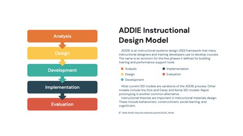 Model ADDIE PPT Presentation Template - Free Download