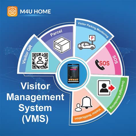 Visitor Management System Malaysia