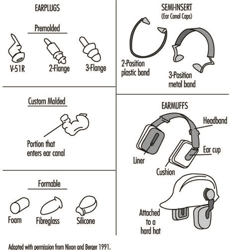 All About Earplugs And The Many Different Types Available Earplugs