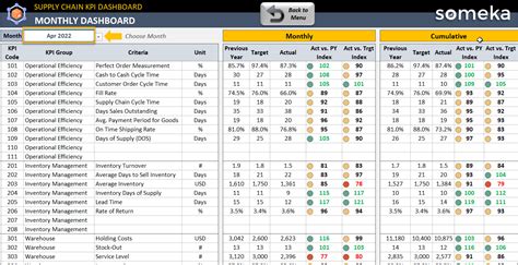 Supply Chain Dashboard Excel Template Prntbl Concejomunicipaldechinu