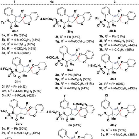 Scheme 2 Domino Synthesis Of Spiro Fused Quinolin 2 1h Ones 3 A Download Scientific Diagram