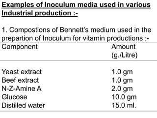 Development Of Inoculum Buildup Ppt