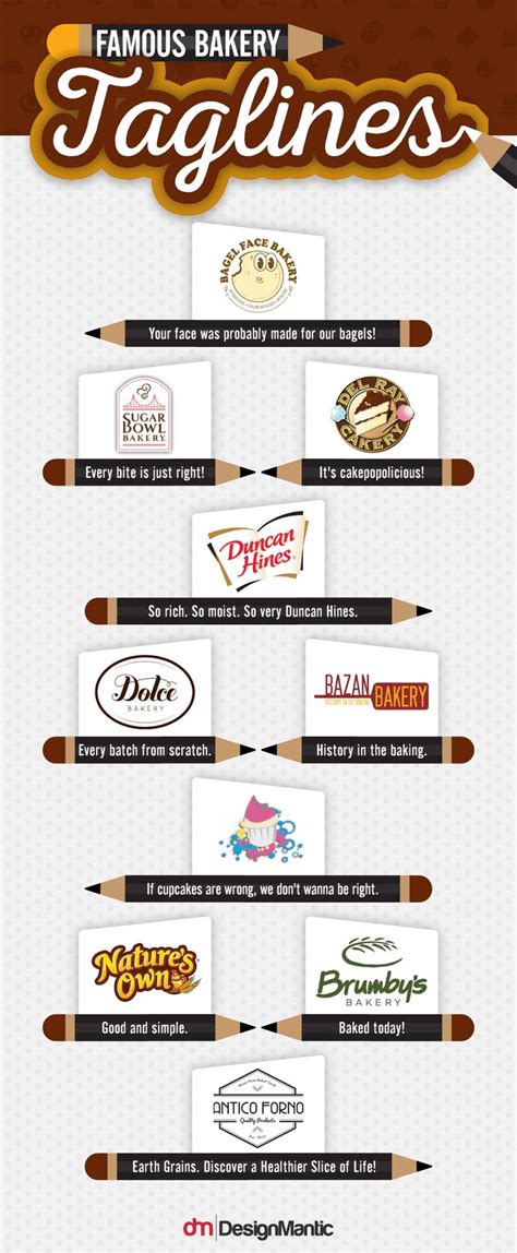 Bakery Logo Design Ideas For Startups - DesignMantic | Bakery logo ...