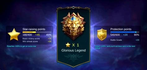 Urutan Rank Mobile Legends Paling Rendah Hingga Tertinggi