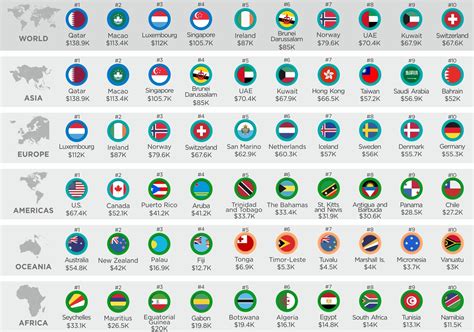 Visualizing The Richest Countries In The World In 2020