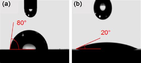 Contact Angle Images Of A Before Treatment B After Treatment