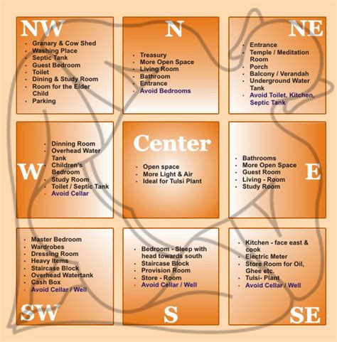 Vastu For Home Ivs School Of Design