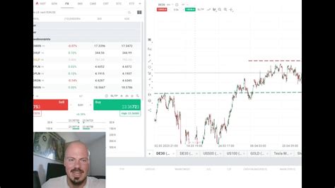 Kompakter Blick Auf Dax Nasdaq S P 500 YouTube