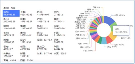 2021 2022年度（基建）轨道交通招投标大数据分析 采招大数据 知乎