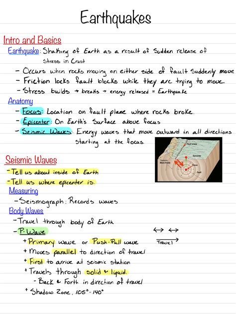 Earthquakes Notes Earthquakes Intro And Basics Seismic Waves