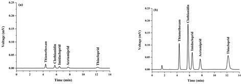 Molecules Free Full Text Preconcentration Of Trace Neonicotinoid