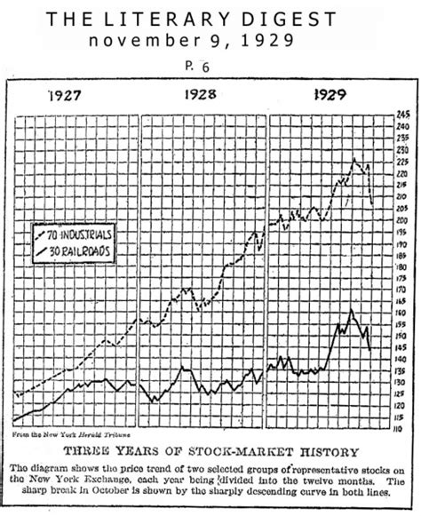 Black Tuesday Stock Market Crash 1929 Stock Market Crash Primary