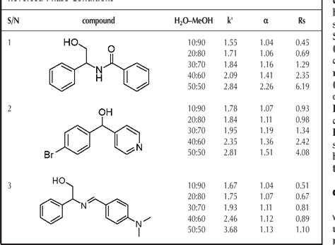 Table I From Preparation And Chiral Recognition Of A Mono 6A N 1 2