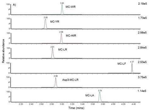 Presence of Cyanotoxins in a Mexican Subtropical Monomictic Crater Lake