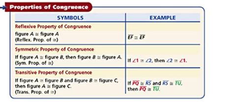 Properties Of Congruence Lymoore209 Algebra Math Figure 8