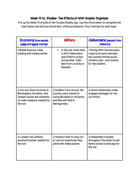 Presley Bartlett Wk The Effects Of Wwi Graphic Organizer Week