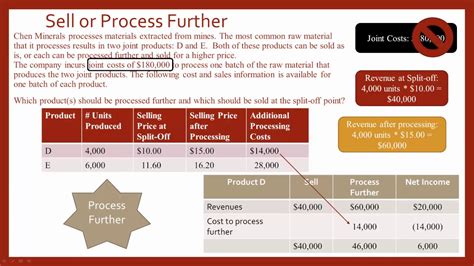 Incremental Analysis Sell Or Process Further Youtube