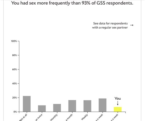 This Sex Calculator Tells You How Much Sex Youre Having Compared To Everyone Else